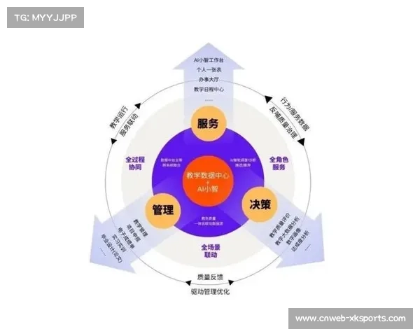 全流程数字化留痕 支持决策优化与问责